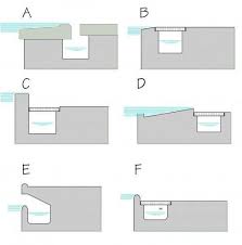 Swimming pool, gutter drain, swimming pool product manufacturer / supplier in china, offering gutter drain for swimming pool, salt chlorinators for swimming pools, eye ball jet and so on. Pool Gutter Methods Swimming Pool Construction Pool Construction Overflow Pool