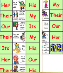 The distinguishing characteristic of pronouns is that they can be substituted for other nouns. Pronouns Flashcards Quizlet