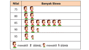 Cara menyajikan data dalam tabel,piktogram, diagram batang, diagram garis|matematika kelas 5. Menyajikan Data Dalam Bentuk Diagram Gambar Mikirbae Com