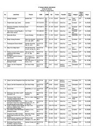 É esperado o preço máximo $0.0004386 o preço. Kubuku Co Id 17012019