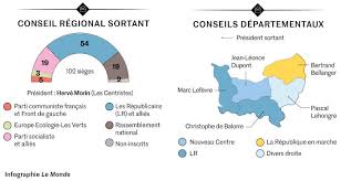 Une région de plus où l'on constate une prime au sortant. Regionales 2021 En Normandie Des Oppositions Fragmentees Face Au Sortant Herve Morin