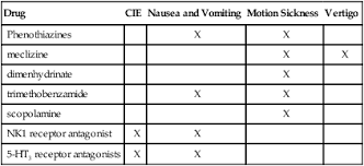 Image result for Trimethobenzamide