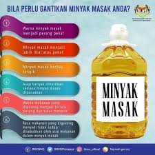 Pengutipan bahan kitar semula 5.1 pengutipan dan penimbangan bahan. Bila Perlu Gantikan Minyak Beli Minyak Masak Terpakai Facebook