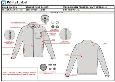 Anatomy of a production-ready tech pack blueprint, AI generated