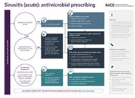 Overview Sinusitis Acute Antimicrobial Prescribing