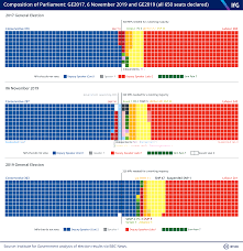 Hung Parliaments The Institute For Government