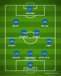 Chelsea champions league 2012 lineup. How Chelsea Could Line Up Against Bayern Munich