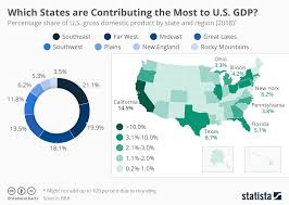 Chart Which States Are Contributing The Most To U S Gdp