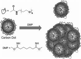Đã tham gia 31 th01, 2011. Carbon Quantum Dots And Their Applications Chemical Society Reviews Rsc Publishing