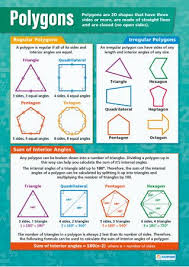 Polygons Poster School Gcse Math Math Poster