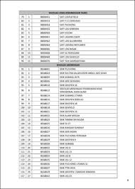 Pada masa yang sama, kesedaran masyarakat terhadap pendidikan semakin meningkat. Pkpb Ini Senarai 298 Sekolah Di Tutup Di Selangor