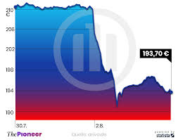Aktuelle börsenkurse, charts und nachrichten. Dd1wf6cgjqqihm