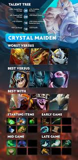 Crystal Maiden Talents Best Items Dota2 Heroes Dota 2 Digital Painting Tutorials
