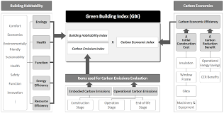 Using our products earns points in green building rating systems. Https Www Mdpi Com 2071 1050 10 6 1872 Pdf