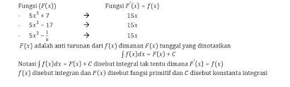 Materi matematika integral kelas xii. Sinau Matematika Ringkasan Materi Integral Dan Contoh Soal