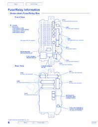 Fuse box diagram location and assignment of electrical fuses for honda civic. Honda Civic Lx 1998 Fuse Box Block Circuit Breaker Diagram Carfusebox