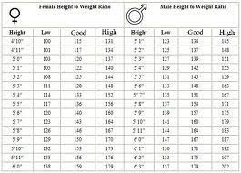 Height Weight Tables Are Just One Of Many Ways To Determine