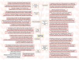 Insights Mindmaps Simultaneous Polls In India And Growing Income Inequality Insightsias
