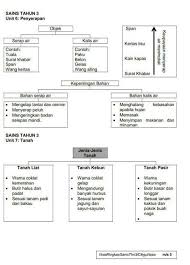 Create html5 flipbook from pdf to view on iphone, ipad and android devices. Pin On Renu Sains