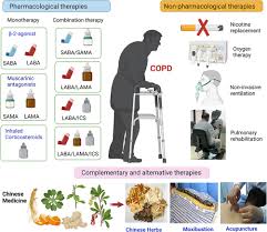 Image result for COPD Management