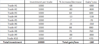 Young money stock market game. The Stock Market Game