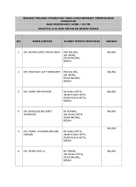 Satu kemudahan cuti baru diumum kerajaan bagi memudahkan urusan penjagaan anak yang sakit. Senarai Pegawai Perubatan Yang Layak Membuat Pemeriksaan Kesihatan Bagi Musim Haji 1437h 2016 Hospital Klinik Kerajaan Negeri Sabah