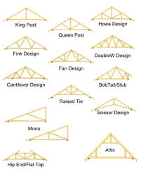 Roof Truss Layout Rooftruss Designs Roof Trusses Roof Truss Design Building Roof