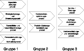 Entwicklung, ansätze und programme des managements von geschäftsprozessen. Bwp Spezial 1 2004 Michael Gaitanides Und Ingmar Ackermann