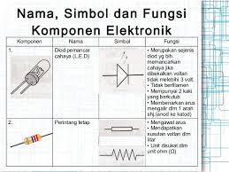 Hub adalah alat penghubung atar komputer, semua jenis komunikasi hanya dilewatkan oleh hub. Bab 2 N Bab 7 Elektronik Ting 2