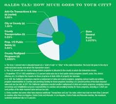 A Primer On California City Revenues Part Two Major City