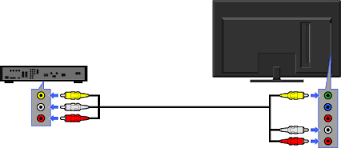 How do you connect a dvd player to a smart tv? Vcr Dvd Player I Manual Online Nx70x