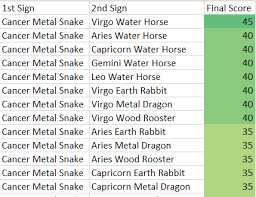 49 Punctilious Cancer Compatibility Chart