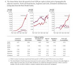 Regional gdp per capita, gross regional income per capita, individual income per capita, private consumption per capita. IntersecÈ›ie Neindemanatic Fasole Verde Korea Gdp Per Capita Thesemplerbeats Com