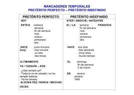 Perfecto Indefinido Marcadores Temporales