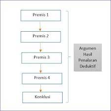 Check spelling or type a new query. Penalaran Induktif Dan Deduktif Dalam Akuntansi Contoh