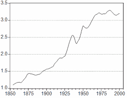 Sweden – Economic Growth and Structural Change, 1800-2000