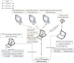 Follow sorrowsnow77 and get real time notifications when going live. Dual Pc Streaming Setup Ultimate Guide Sorrowsnow77