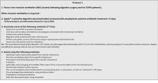 Prenez rdv avec dr lila bouadma: Brief Summary Of French Guidelines For The Prevention Diagnosis And Treatment Of Hospital Acquired Pneumonia In Icu Springerlink
