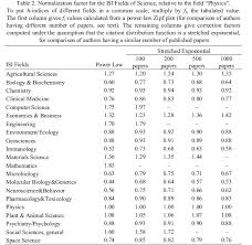 How does it factor into your scientific career? H Index And Variants Soft Computing And Intelligent Information Systems