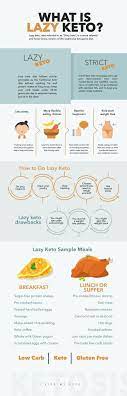 What Is Lazy Keto Pros Cons Food List And Sample Meal Plan Ketogenic Diet Meal Plan Ketogenic Diet Plan Keto Diet For Beginners