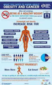 Pin On Health Wellness