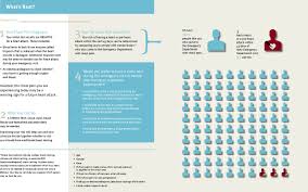 Image result for Chest Pain Observation Unit