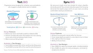 Hoya Lenses Resources