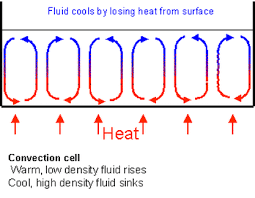 Phase Change And Latent Heat | Physics
