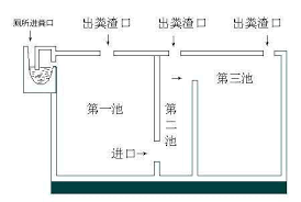 馬桶不通真痛苦 家中化糞池整治 屎 末 floor plans