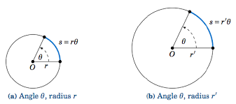 Find the radian measure of the central angle of a circle with a radius of 12 feet that intercepts an arc of length 25 feet. 4 2 Arc Length Mathematics Libretexts