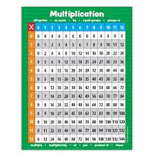 middle school math posters multiplication table classroom math posters laminated educational posters for middle school 17 x 22 inches