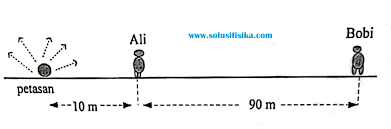 Pembahasan Soal Intensitas Dan Taraf Intensitas Bunyi Solusi Fisika