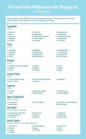 2018 Finally Lose The Weight Chum Guru Mediterranean Diet Shopping List Mediterranian Diet Mediteranean Diet