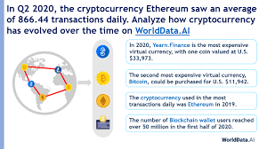 View crypto prices and charts, including bitcoin, ethereum, xrp, and more. Analyse The Rise Of Global Cryptocurrency Market On Worlddata Ai By Vidya Chaudhary Linkedin